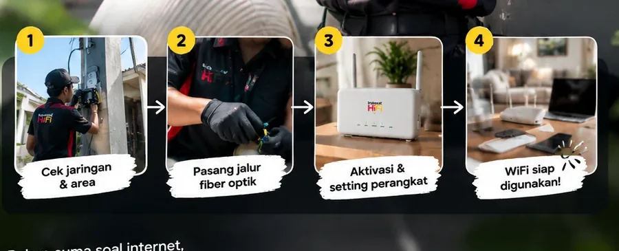 Tahapan pemasangan jaringan fiber optik